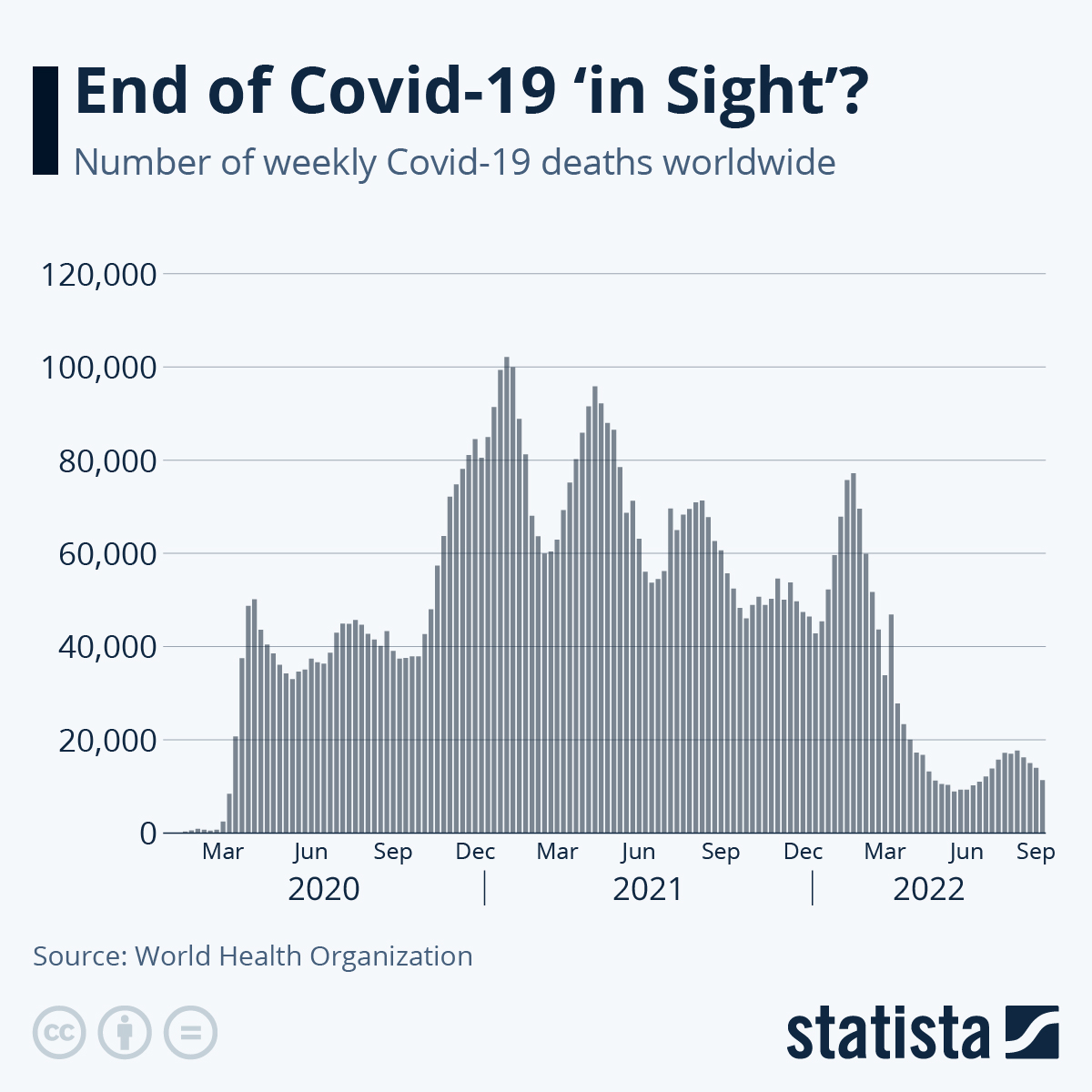 Fundi I Gjendjes Së Emergjencës Së COVID-19