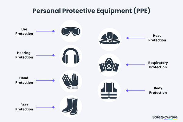 Pajisjet E Mbrojtjes Personale (PPE): Roli I Tyre Kritik Gjatë Pandemisë