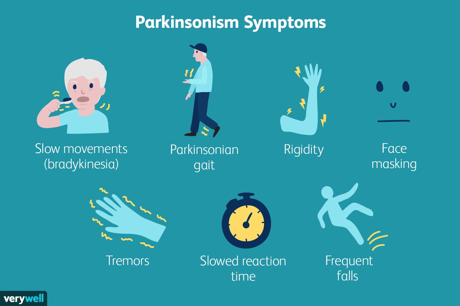 Stadet Dhe Simptomat E Parkinsonit