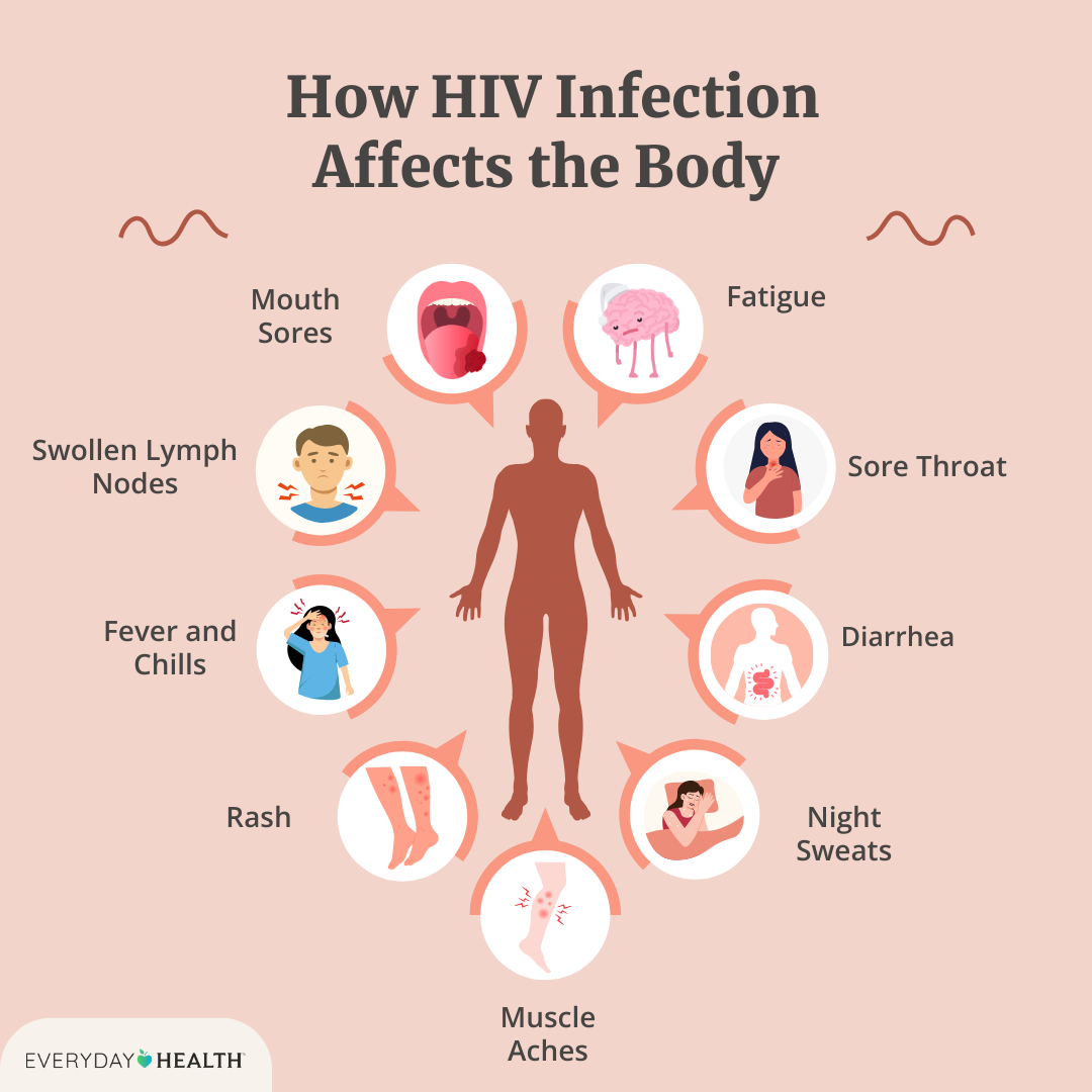 HIV dhe efektet e tij në trup