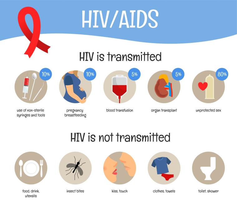 Shpjegimi i HIV dhe AIDS cover images