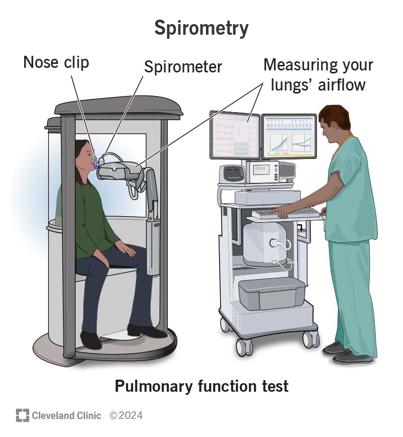 Spirometria: Testi I Frymëmarrjes Për Shëndetin E Mushkërive