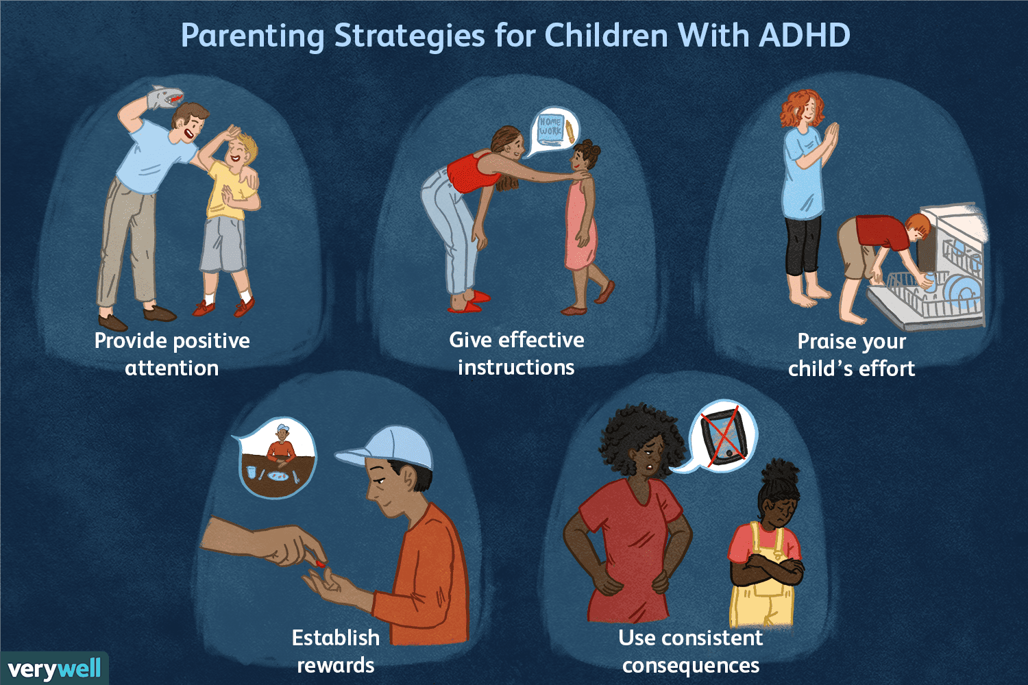 Çrregullimi i Vëmendjes dhe Hiperaktiviteti (ADHD) tek Fëmijët: Çfarë Duhet të Dinë Prindërit