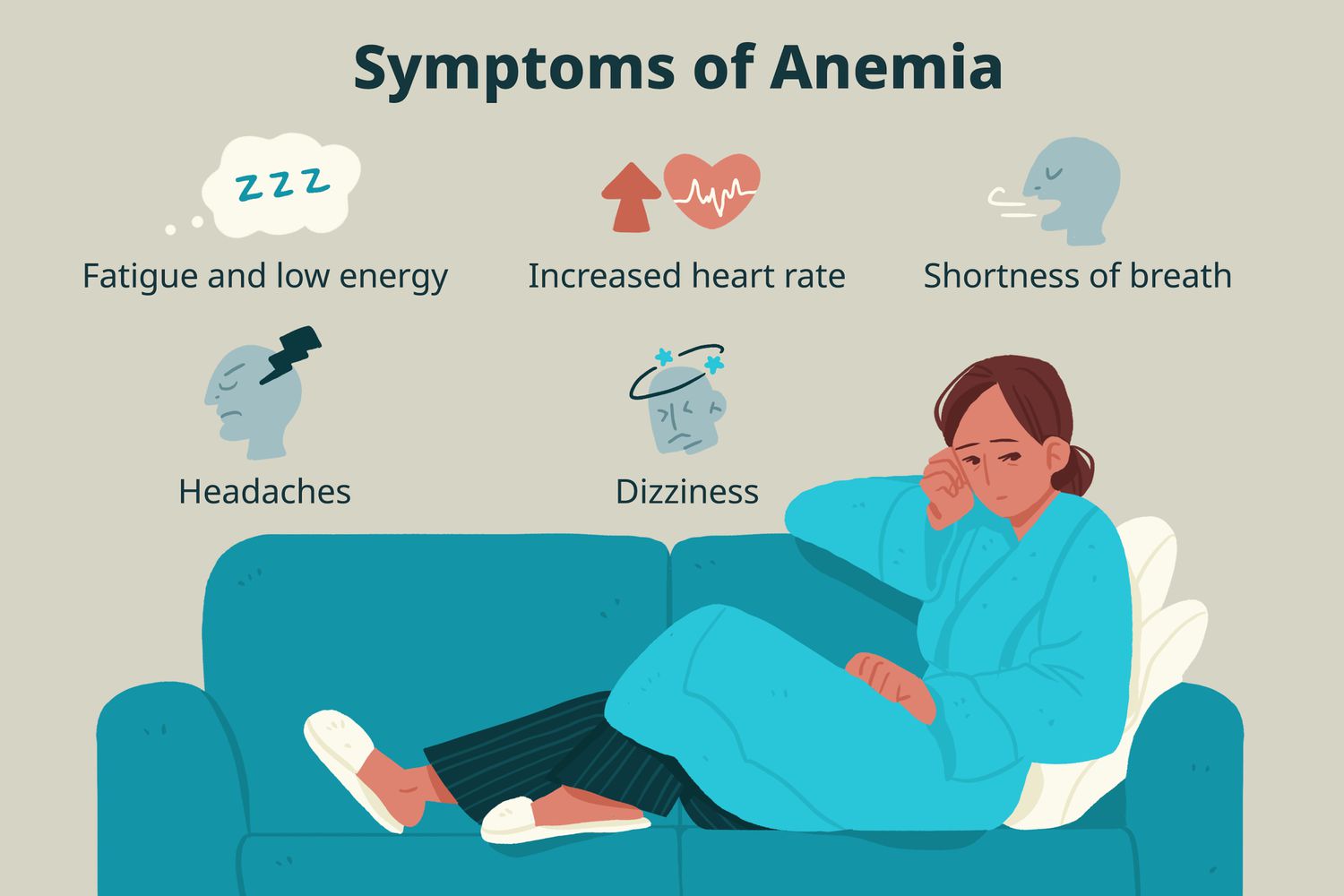 Anemia