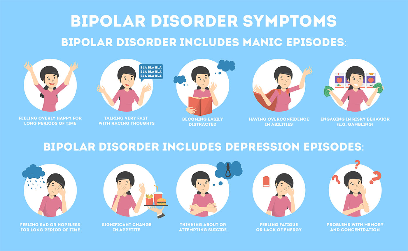 Çfarë duhet të dimë për çrregullimin bipolar cover images