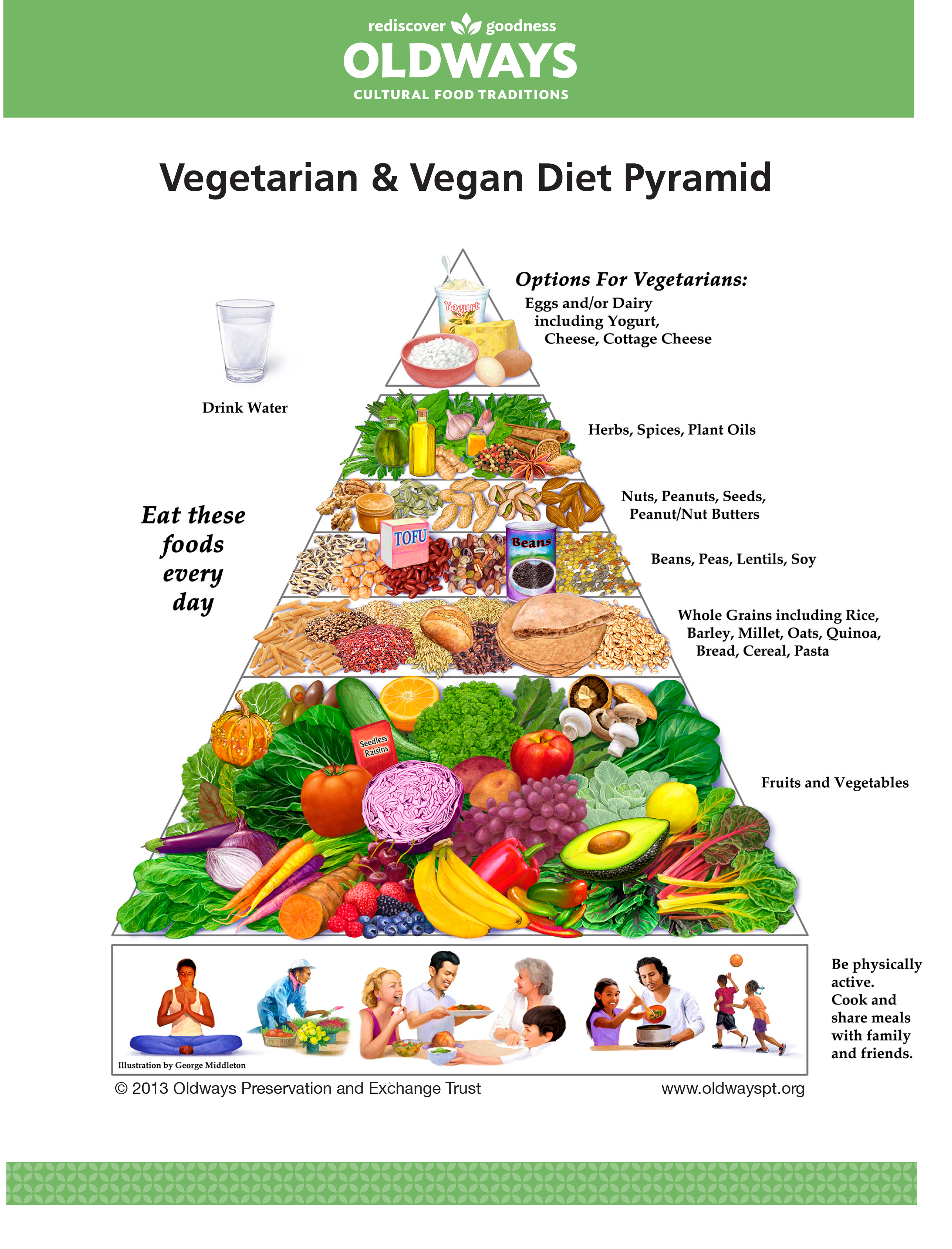 Çfarë duhet të dini për dietën vegjetariane cover images