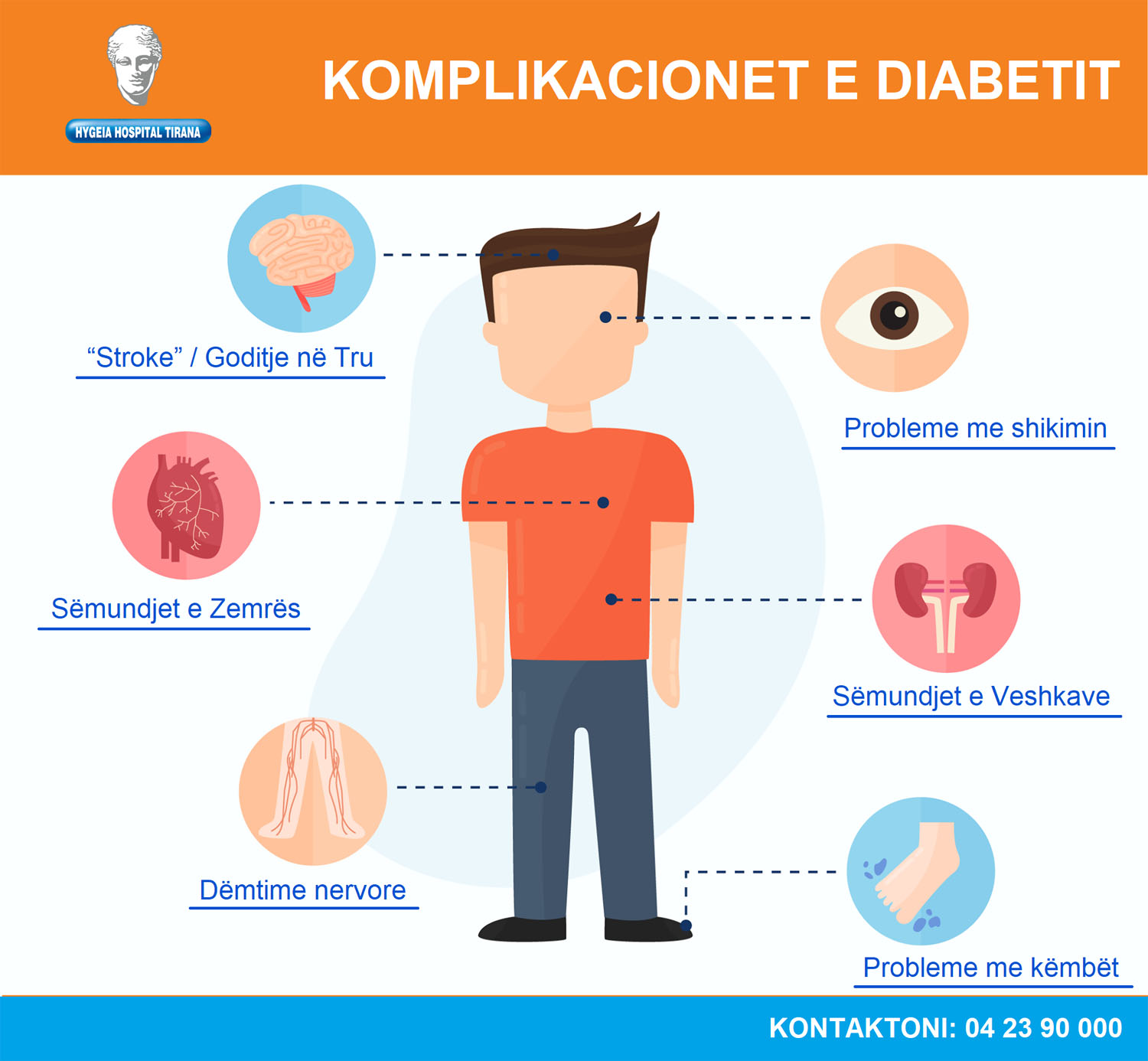 Efektet e diabetit në trup dhe organe cover images